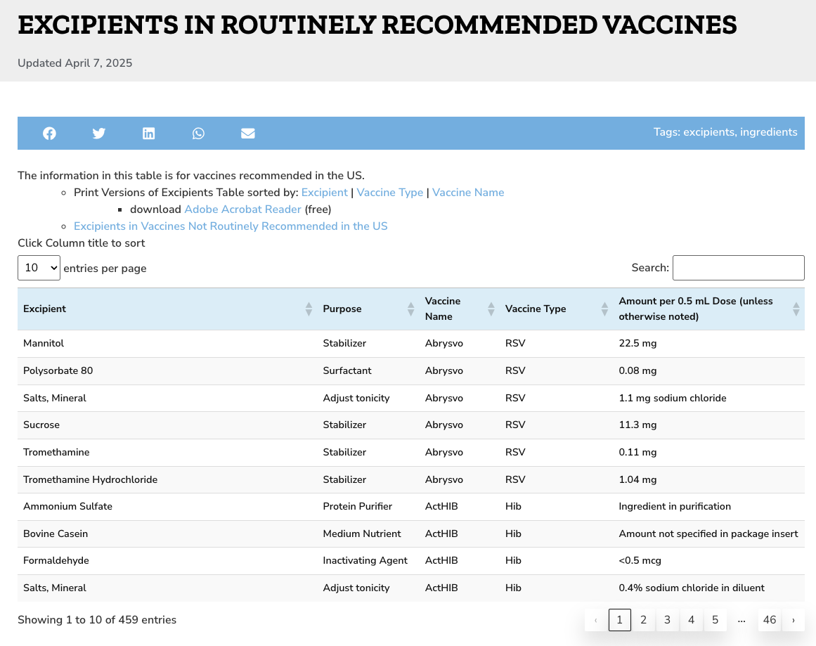 Johns Hopkins Institute for Vaccine Safety 2025-04-07